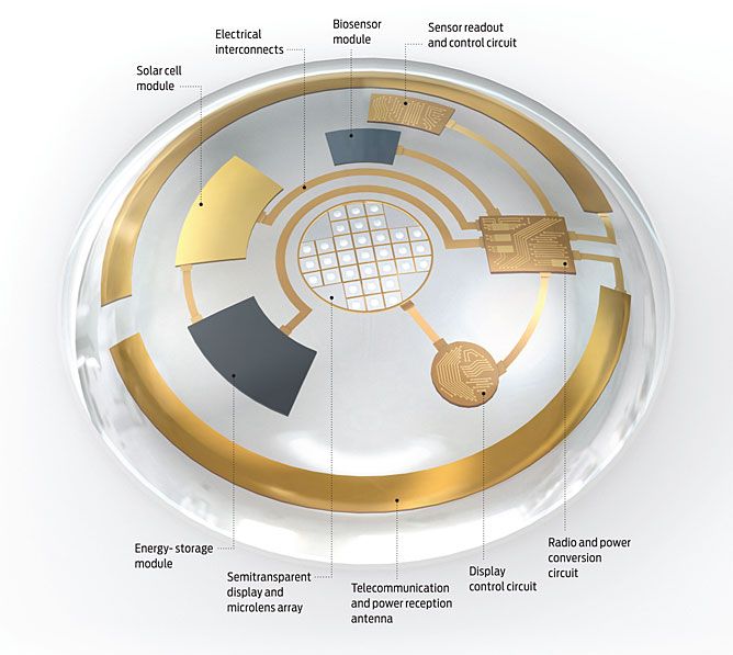 [Image: electronic-contact-lens1_zps8ca3288e.jpg]
