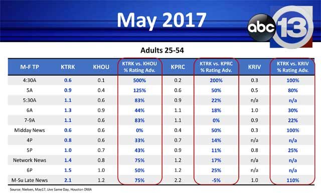 KTRK-May-2017-News-Recap-1_zpsw6zj3qow.jpg~original
