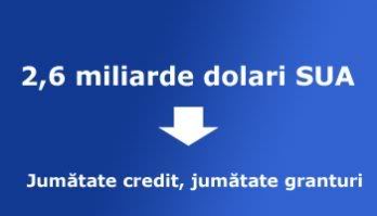 donatie, FMI, Rethink Moldova, ajutor