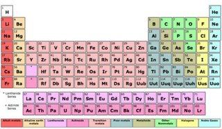 chimie, simbol, atomi, carbon